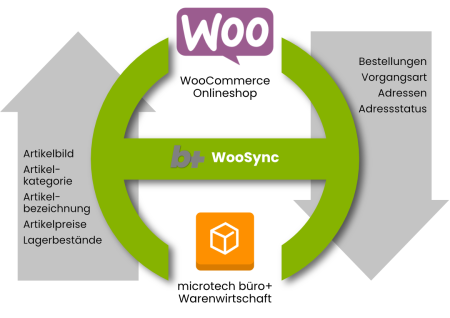 Initiative Mittelstand Innovationspreis IT 2014 für das ERP Tool